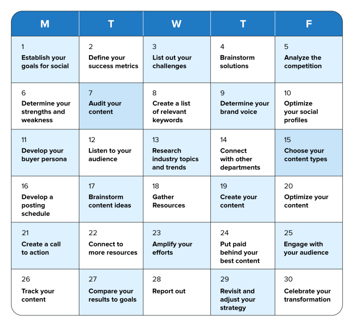 Creating an effective social media calendar