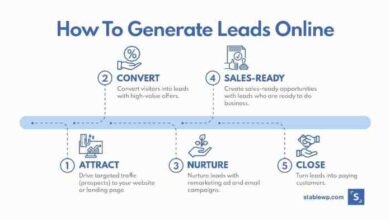 Innovative ways to generate leads online