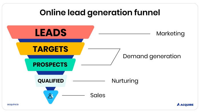 Generation lead business leads generate online attracting converting process