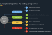 Implementing A/B testing for marketing optimization