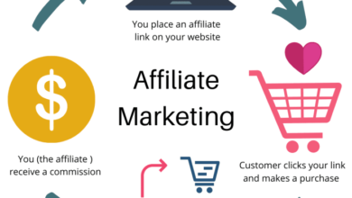 Implementing a successful affiliate marketing program