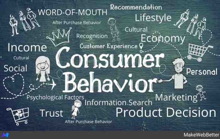 Understanding the psychology of consumer behavior online