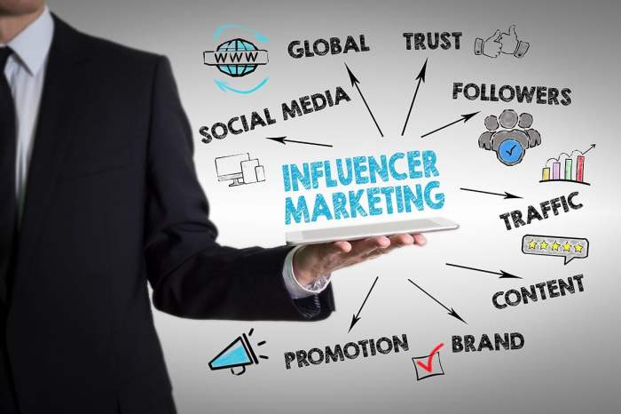 Influencer measure trends influencers visme campaigns improved effectiveness campaign