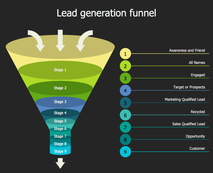 Creating a successful lead generation funnel