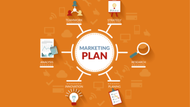 Creating a successful digital marketing plan