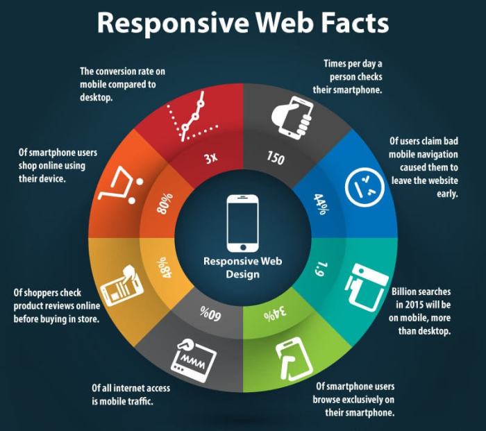 Responsive