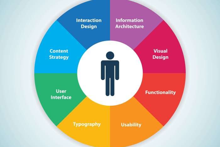 Enhancing user experience through website design