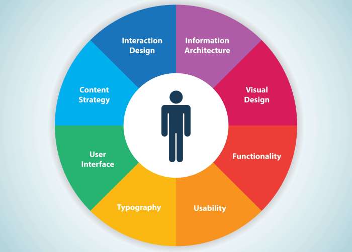 Enhancing user experience through website design