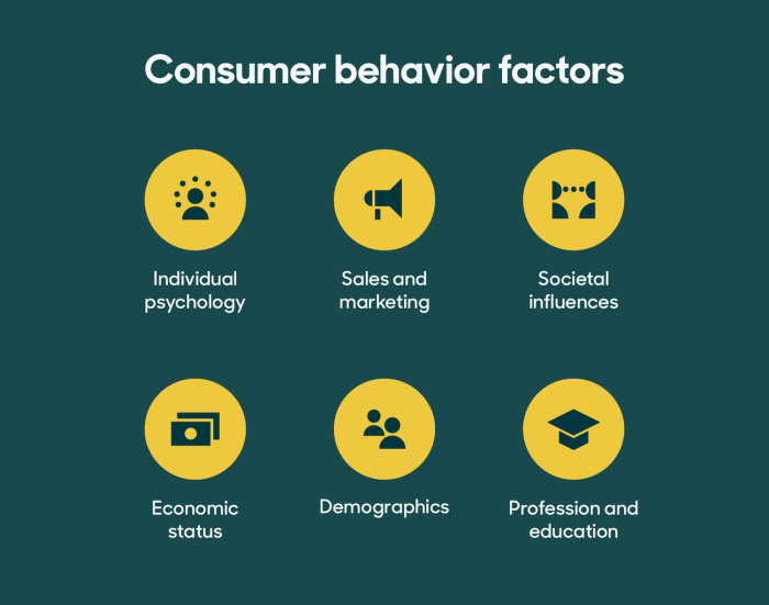 Consumer behavior trends shaping behaviour marketing covid avada comprehensive