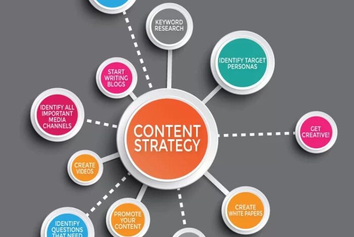 Creating a successful content marketing strategy