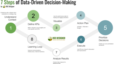 Utilizing Google Analytics for data-driven decisions