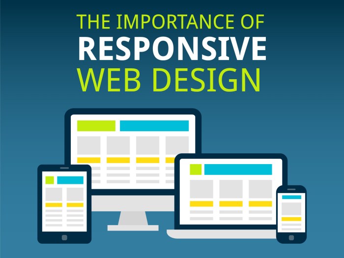 Importance of responsive web design