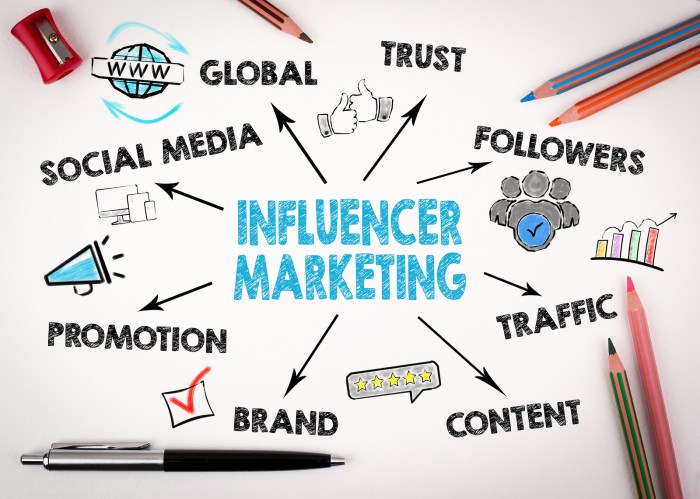 Understanding the impact of influencer marketing