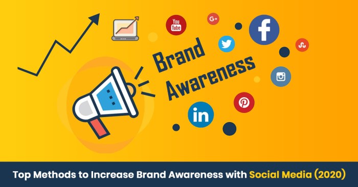 Enhancing brand awareness through social media