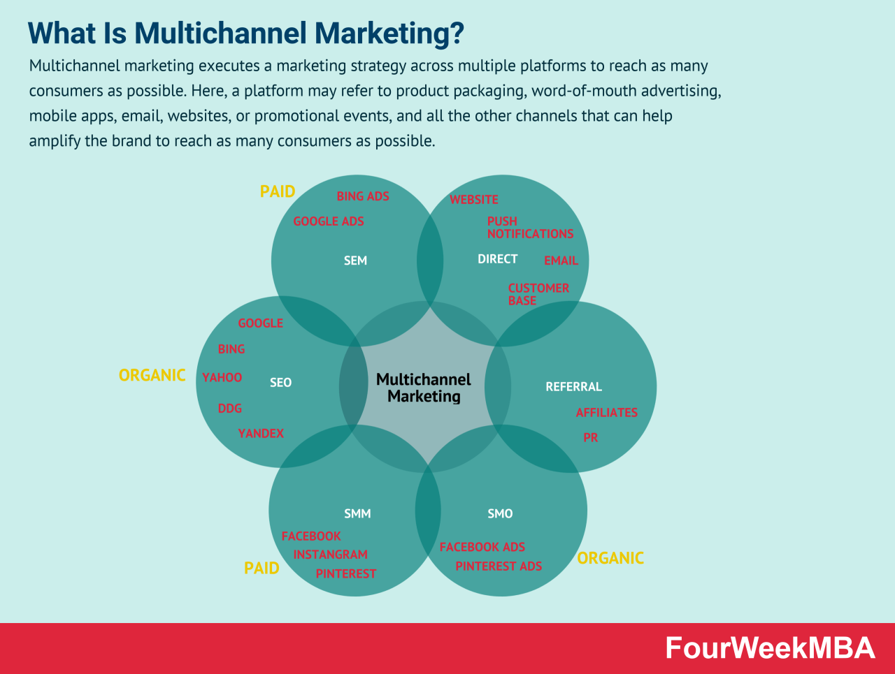 Touchpoints callbox gaetano leads funnel qualified dinardi replaced anymore social prospects marketer telemarketing