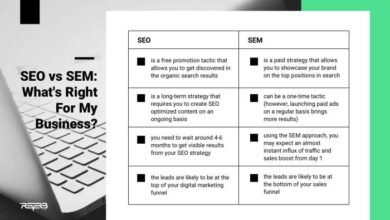 Differences between SEO and SEM