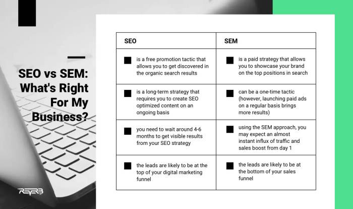 Differences between SEO and SEM