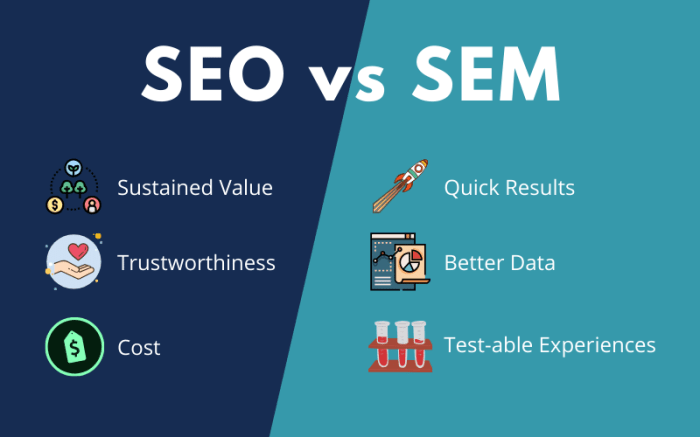 Differences between SEO and SEM