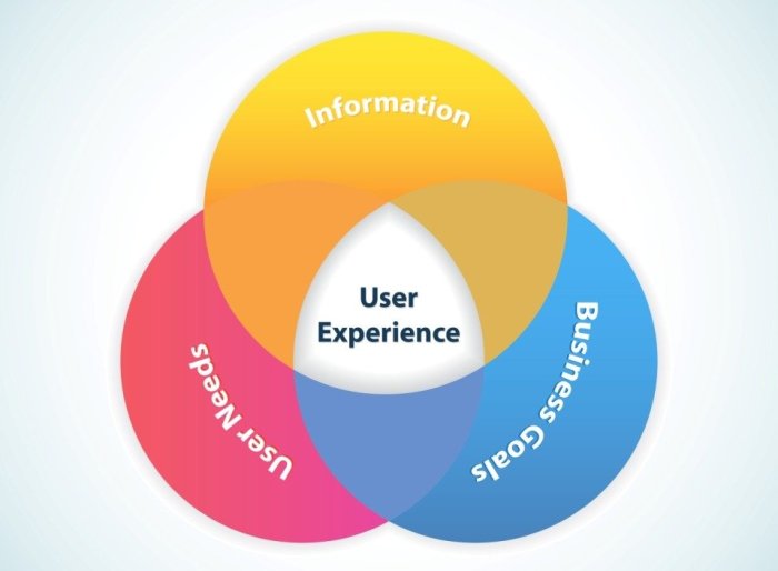 Centric adoption