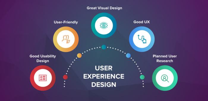 Experience elements ux ui uxd ixd conversion interactions impacts analyze uxe cx ued service interactive netsolutions