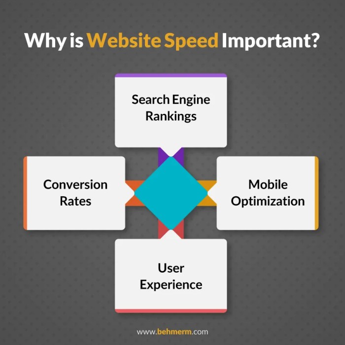 The importance of website speed for SEO